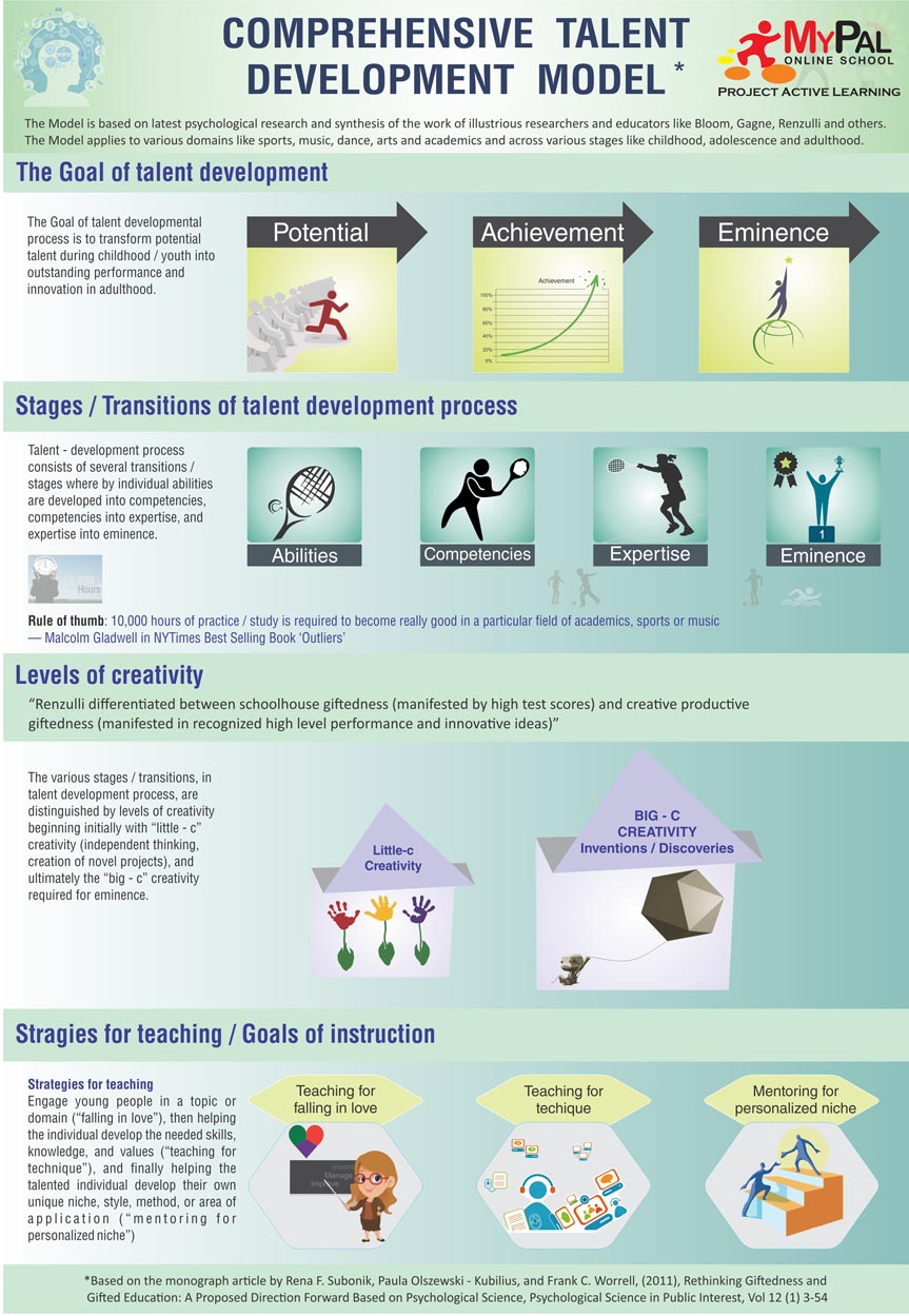 Infographic-1