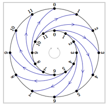 slide rules