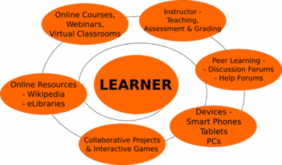 b2ap3 thumbnail learner centric education model MyPal